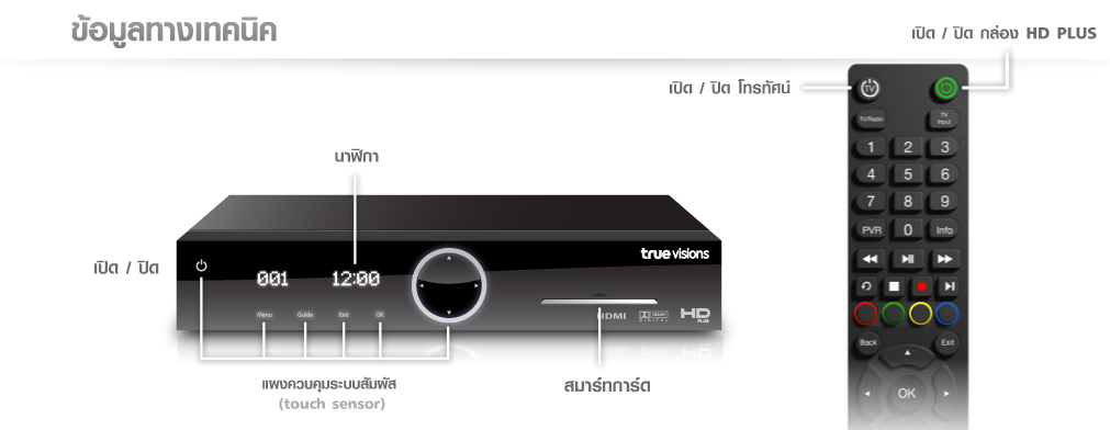 TrueVisions HD Plus Universal Remote TV