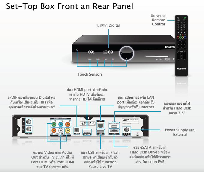 TrueVisions PVR