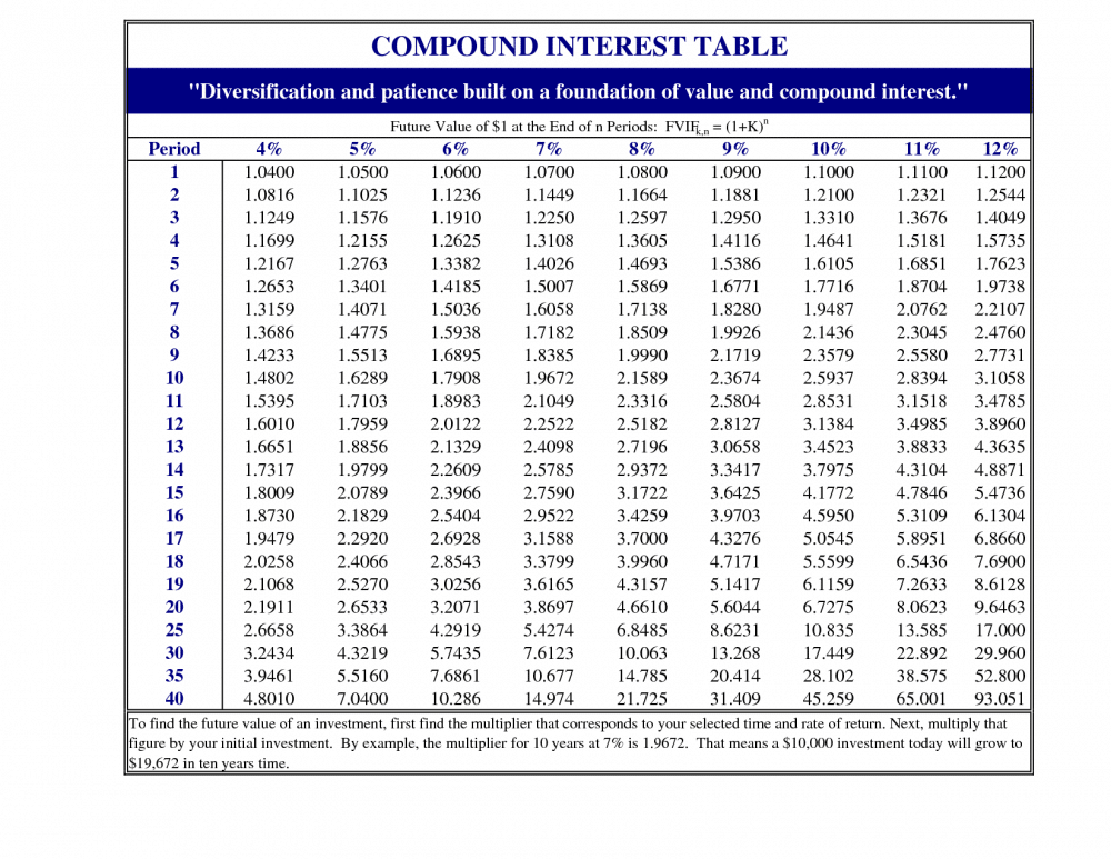 compoundtable