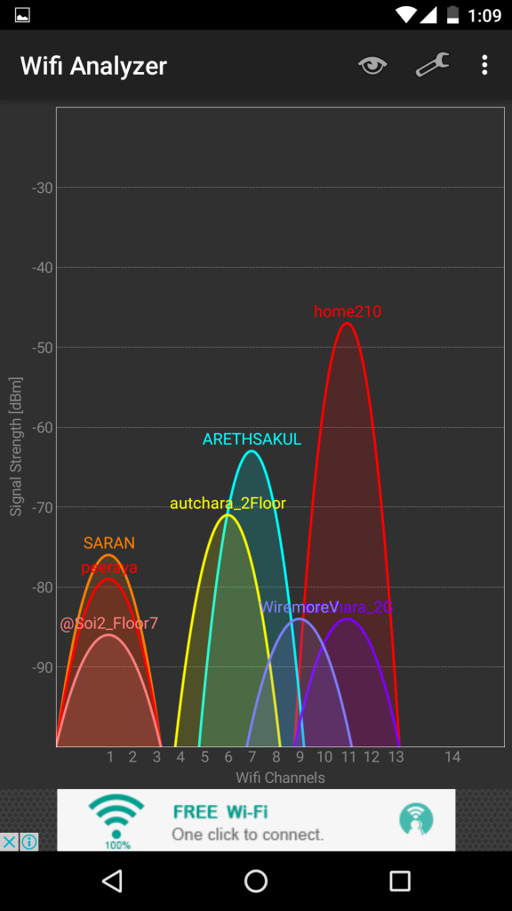 3BB VDSL WiFi Analyzer