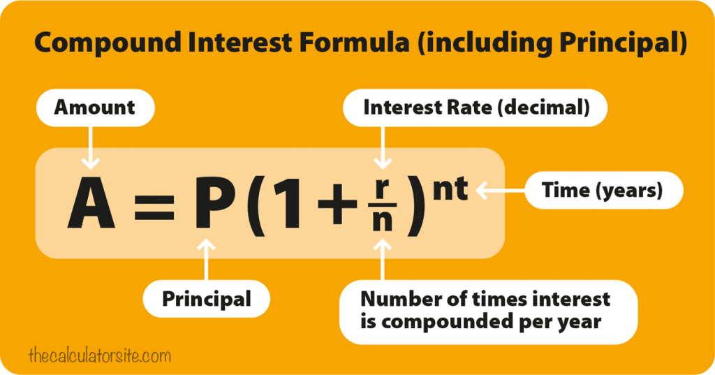 compound-interest