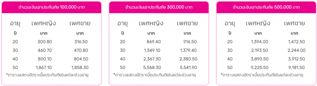 ประกันบำนาญ